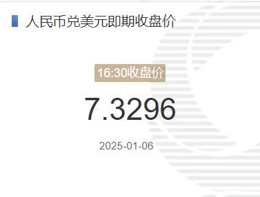 1月6日人民币兑美元即期收盘价报7.3296 较上一交易日下调203个基点(2025年01月06日)