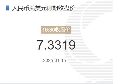 1月15日人民币兑美元即期收盘价报7.3319 较上一交易日下调16个基点(2025年01月15日)