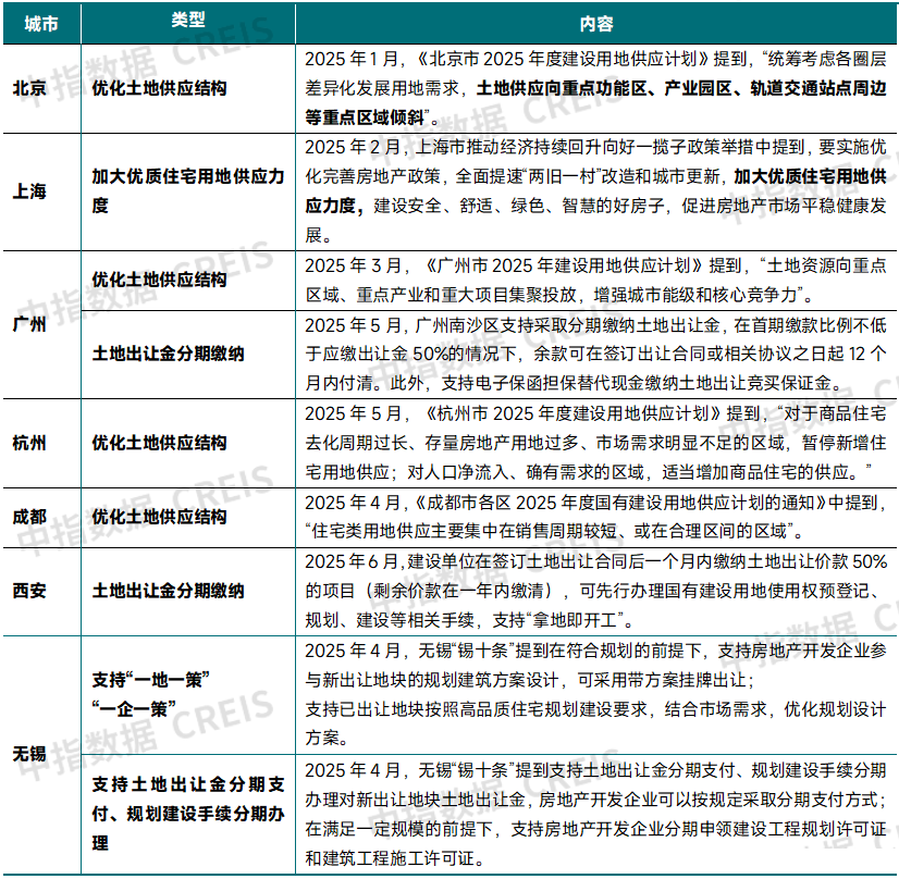 中指研究院:上半年300城宅地出让金同比增27.5% 核心城市高溢价 三四线小幅回落 中指研究院:上半年300城宅地出让金同比增27.5% 核心城市高溢价 三四线小幅回落 - 图片5