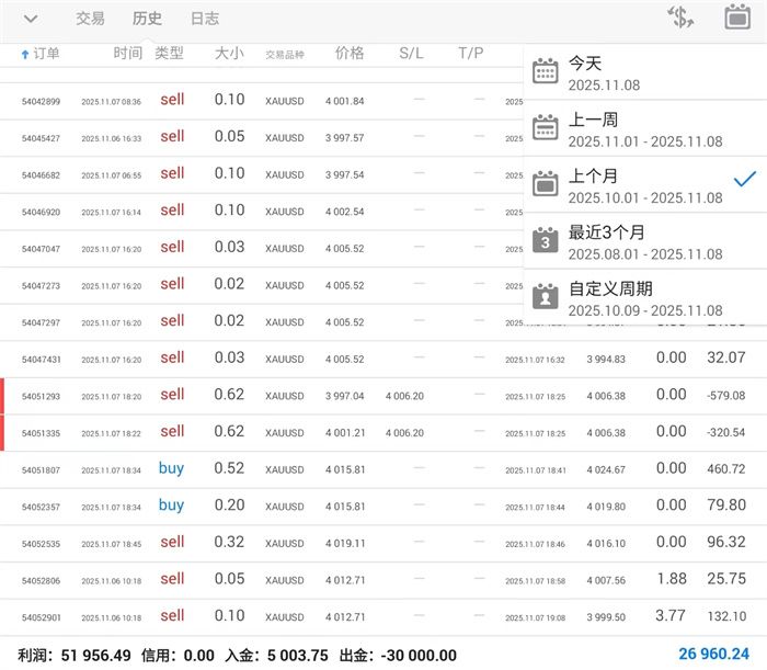11.8黄金区间先行高空!