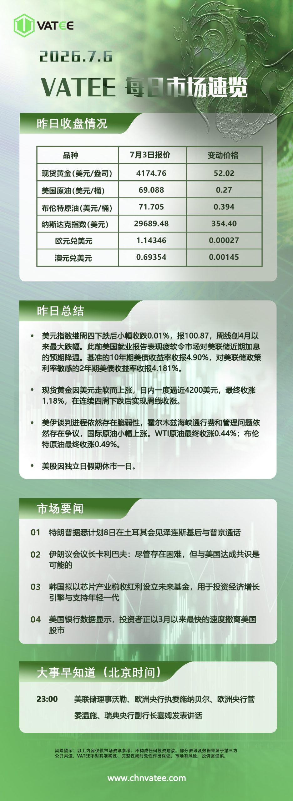 交易熵 Vision Trade 2026.07.06 Vatee每日市场速览