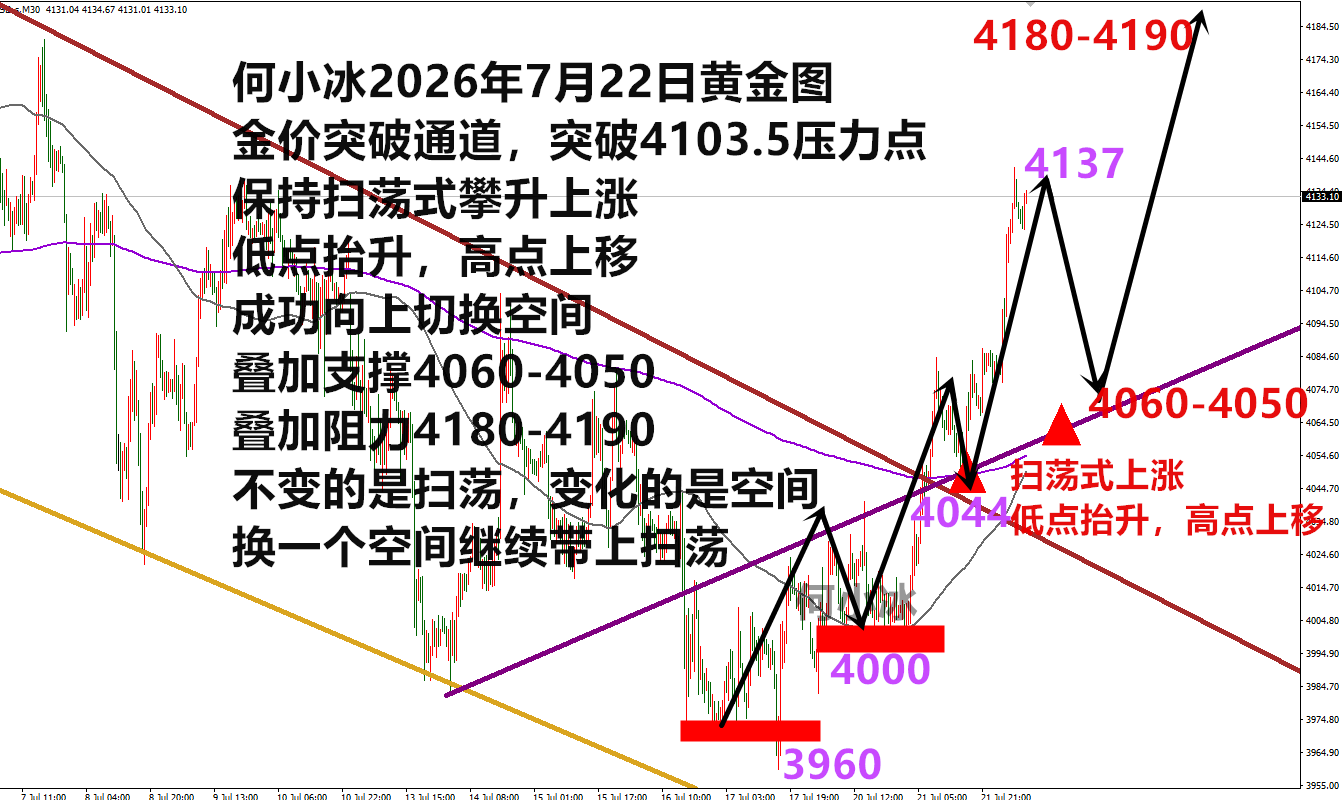 何小冰：新的格局开始了，扫荡属性如影随形