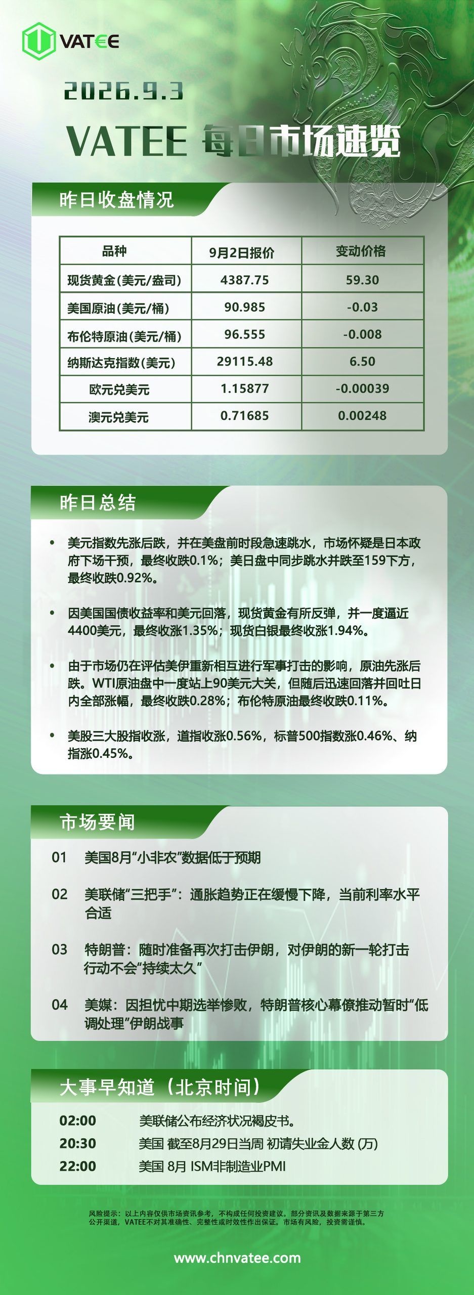 交易熵 Vision Trade 2026.09.03 Vatee每日市场速览