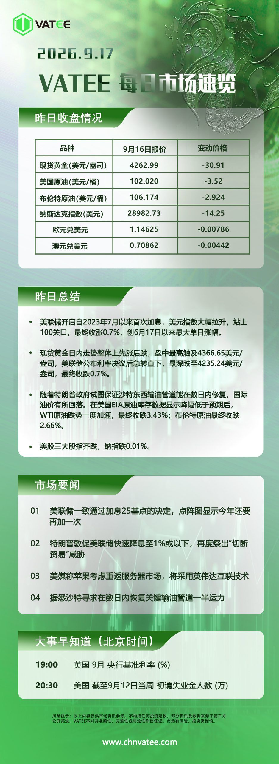 交易熵 Vision Trade 2026.09.17 Vatee每日市场速览